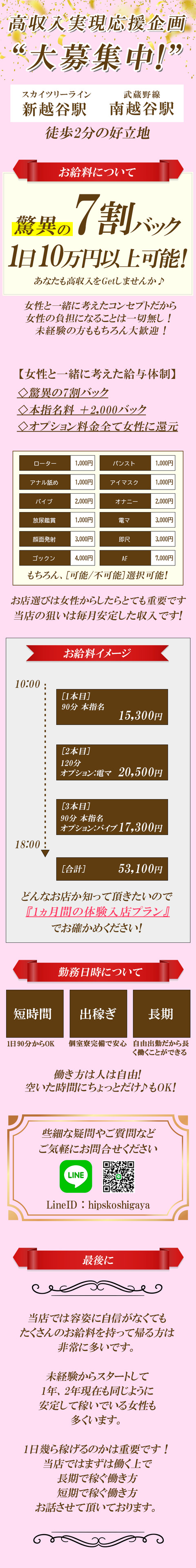 リクルート内容
