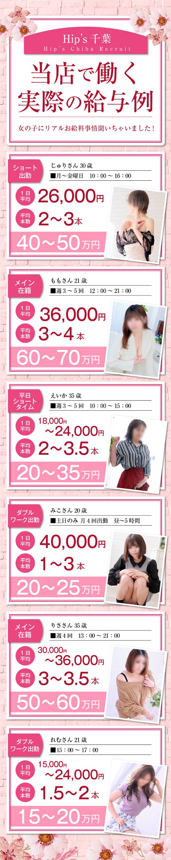 sbsp