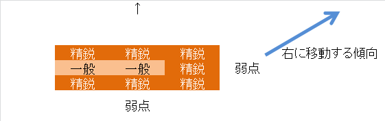 Hegemony 古代ギリシャの情報を得る ２ ファランクス 電子遊戯日記