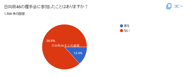 Screenshot 2023-02-13 at 21-54-56 第2回おひさまアンケート