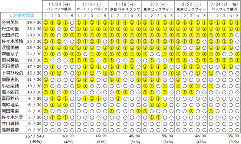 日 向坂 握手 会 人気