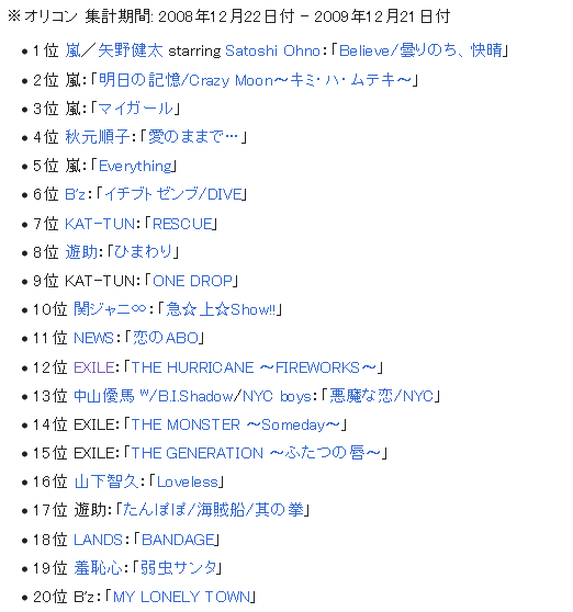 Screenshot 2022-09-28 at 15-19-13 2009年の音楽 - Wikipedia