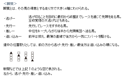 Screenshot 2021-10-04 at 06-52-21 競馬WEIB - 出馬表の見方