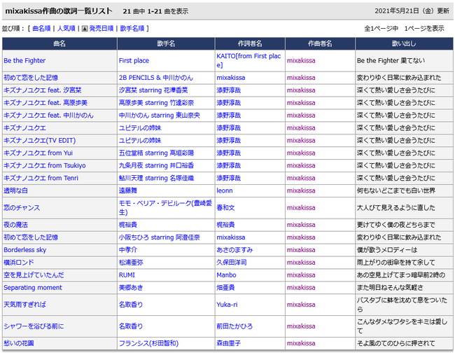 Screenshot_2021-05-21 mixakissa作曲の歌詞一覧 - 歌ネット