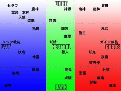 zokusei