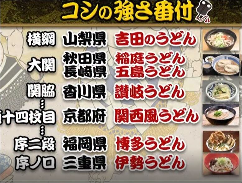 アイスボール 水中オープンカー 高層ビルの滝 うどんのこしランキング チコちゃんに叱られる R2 11 13 That S A Life アイスボール 水中オープンカー 高層ビルの滝 うどんのこしランキング チコちゃんに叱られる R2 11 13 That S A Life