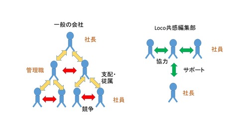 関係性のチャートｂ