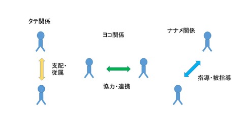 関係性のチャート