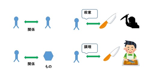 関係性のチャートｄ