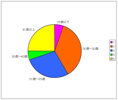 ひらコンデーター