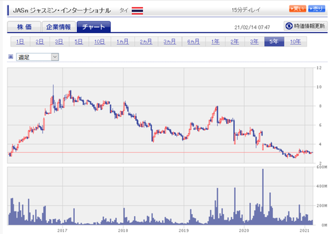 タイ株 ジャスミン インターナショナル For Hiramasa In Icesword