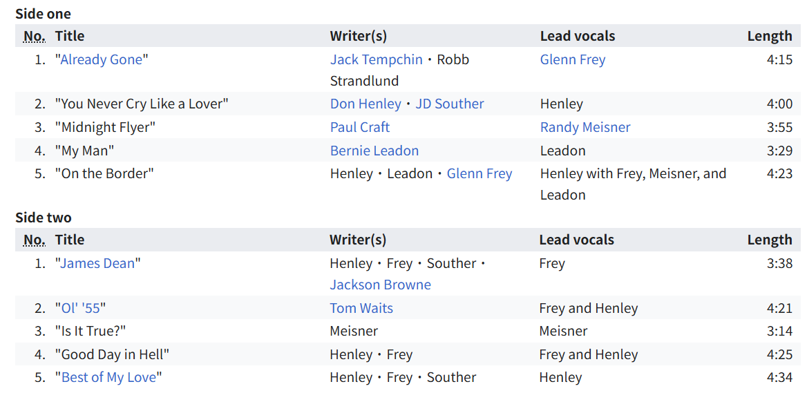 Good Day In Hell / 地獄の良き日（Eagles / イーグルス）1974 : 洋楽