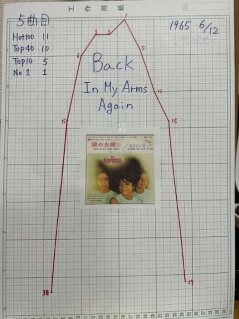 Back In My Arms