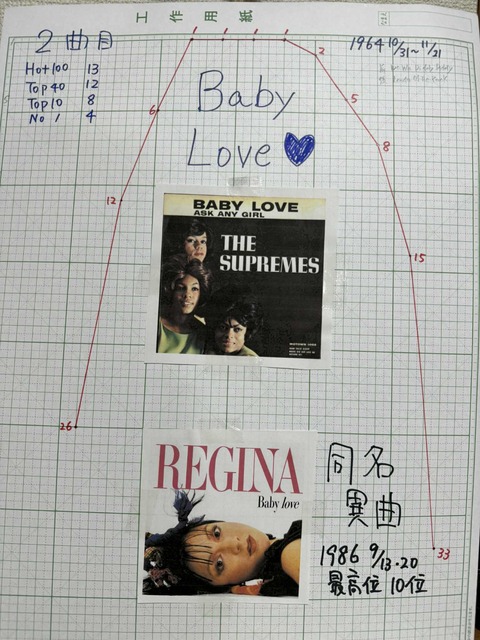 Baby Love