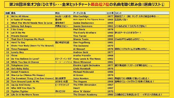 行ってきました！ 「『ひたすら…全米チャート最高位7位の名曲を聴く