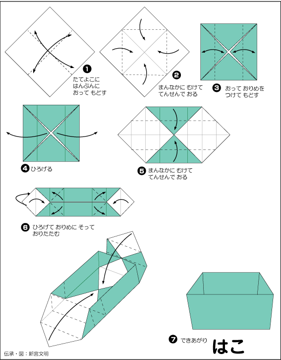 バレンタインの簡単ラッピング 蓋付きの箱と手提げ紙袋をちょこっと手作り Mederu Blog