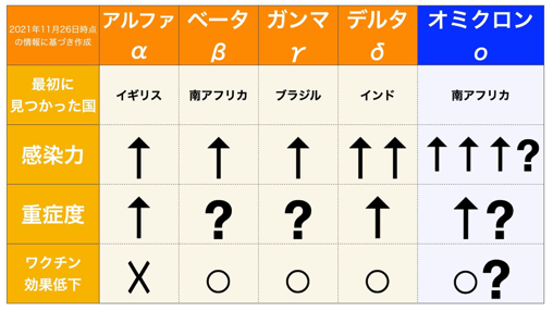 スクリーンショット 2021-11-28 10.13.19