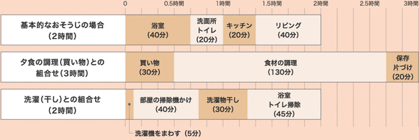 _hk_timeline