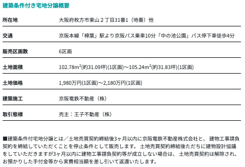 物件概要3