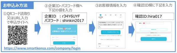 スマホでドックお申込み方法