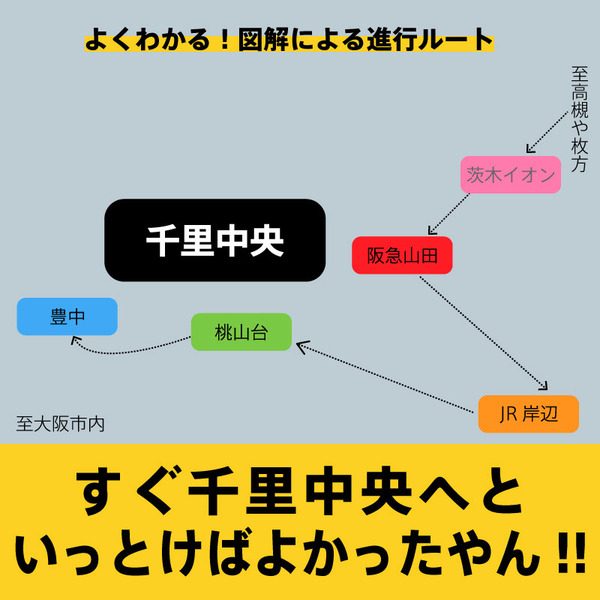 図解