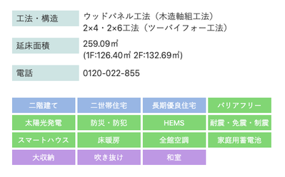 住友不動産