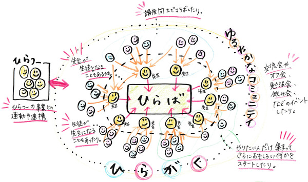 20170325ひらがくイメージイラスト-2