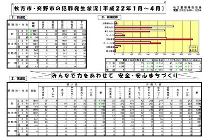 20100523hanzai1
