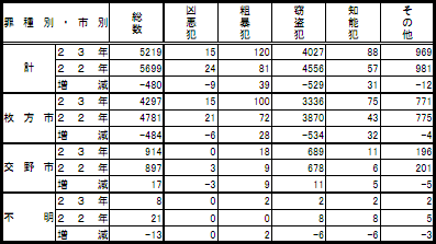111122hanzai3