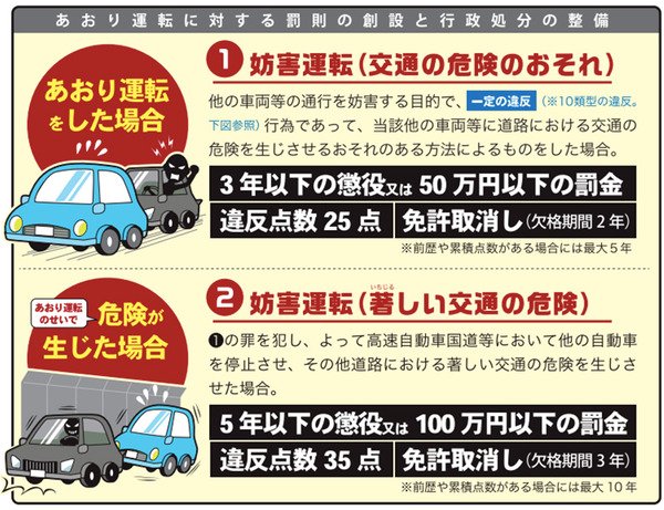 罰則内容