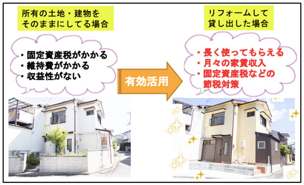賃貸図解