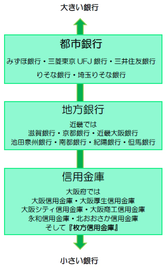 銀行図