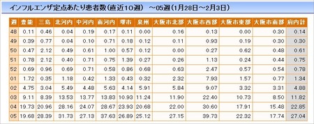 大阪府立公衆衛生研究所HP2