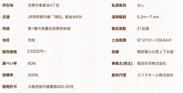 差し替え