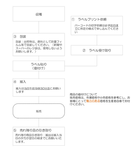 コリオ産直センター2