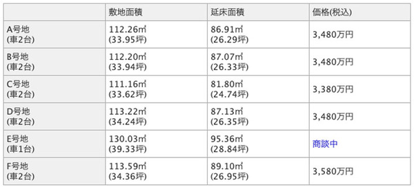 概要1