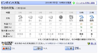 20100707tenki