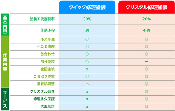 内容