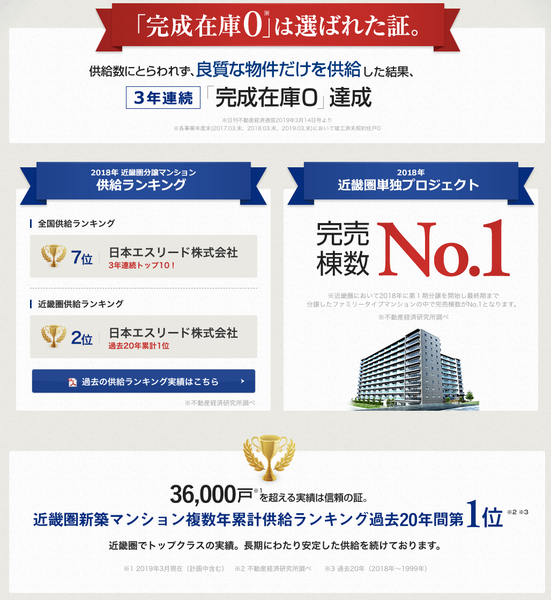 実績