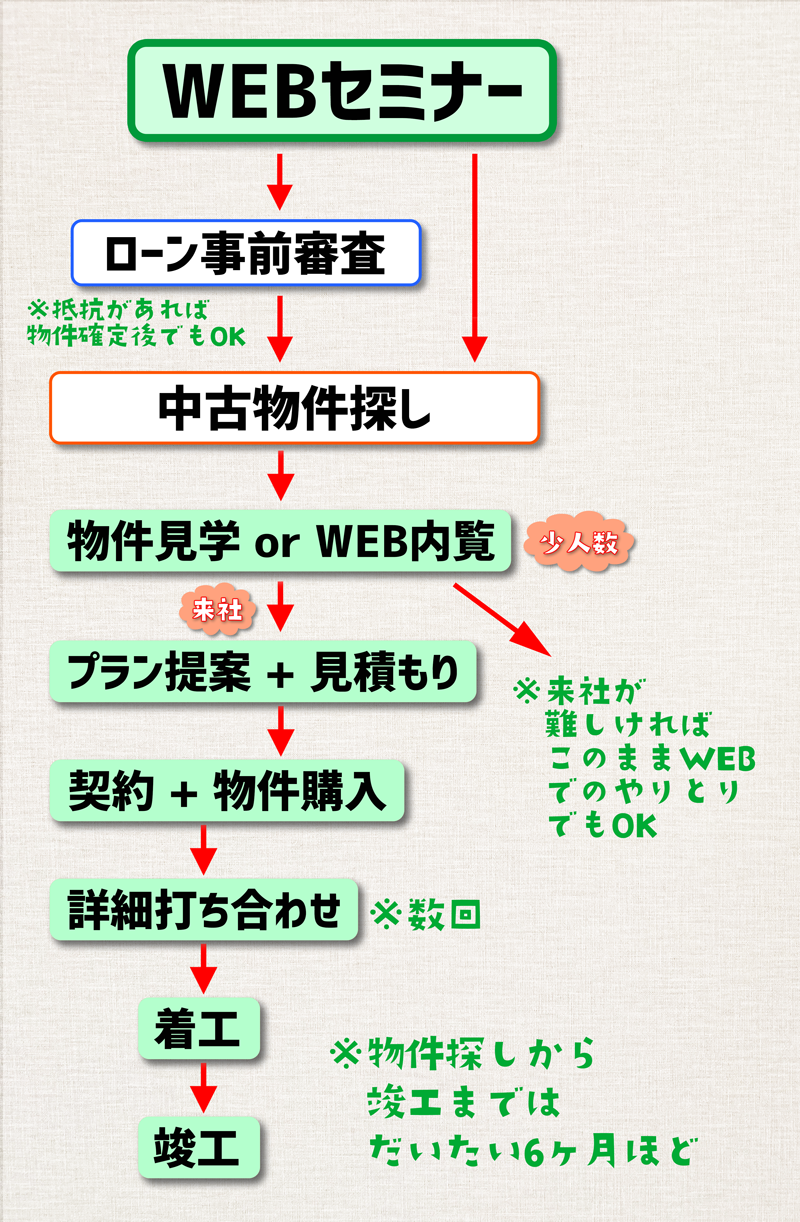 webセミナー3