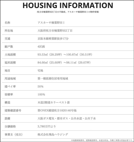 アスカーサ野田物件概要