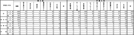 23-12月末犯罪統計c