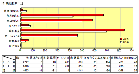 20110920hanzai2