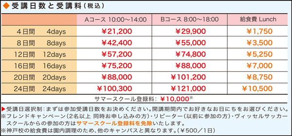 受講料