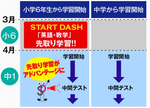 スクリーンショット 2020-03-10 0.54.54