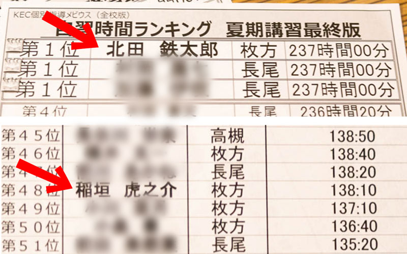 ランキング