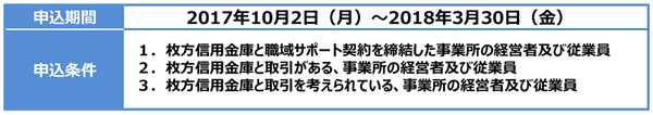スマホでドック申込期間-条件