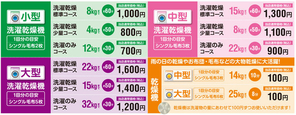 価格表