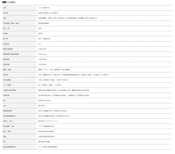 FireShot Capture 113 - ライラ交野中央|物件概要 - lila84.jp