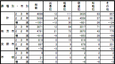 111021hanzai2